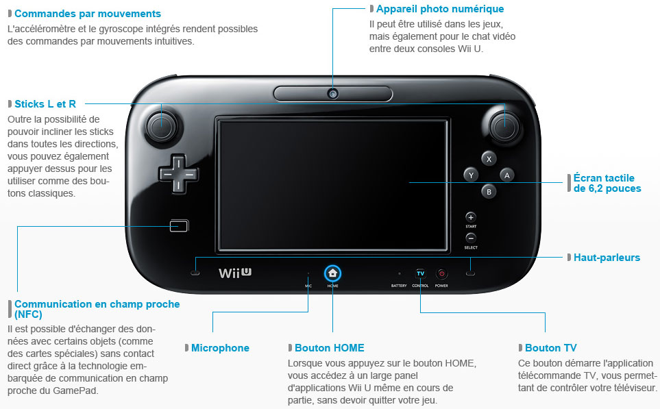 Le Wii U GamePad en détail